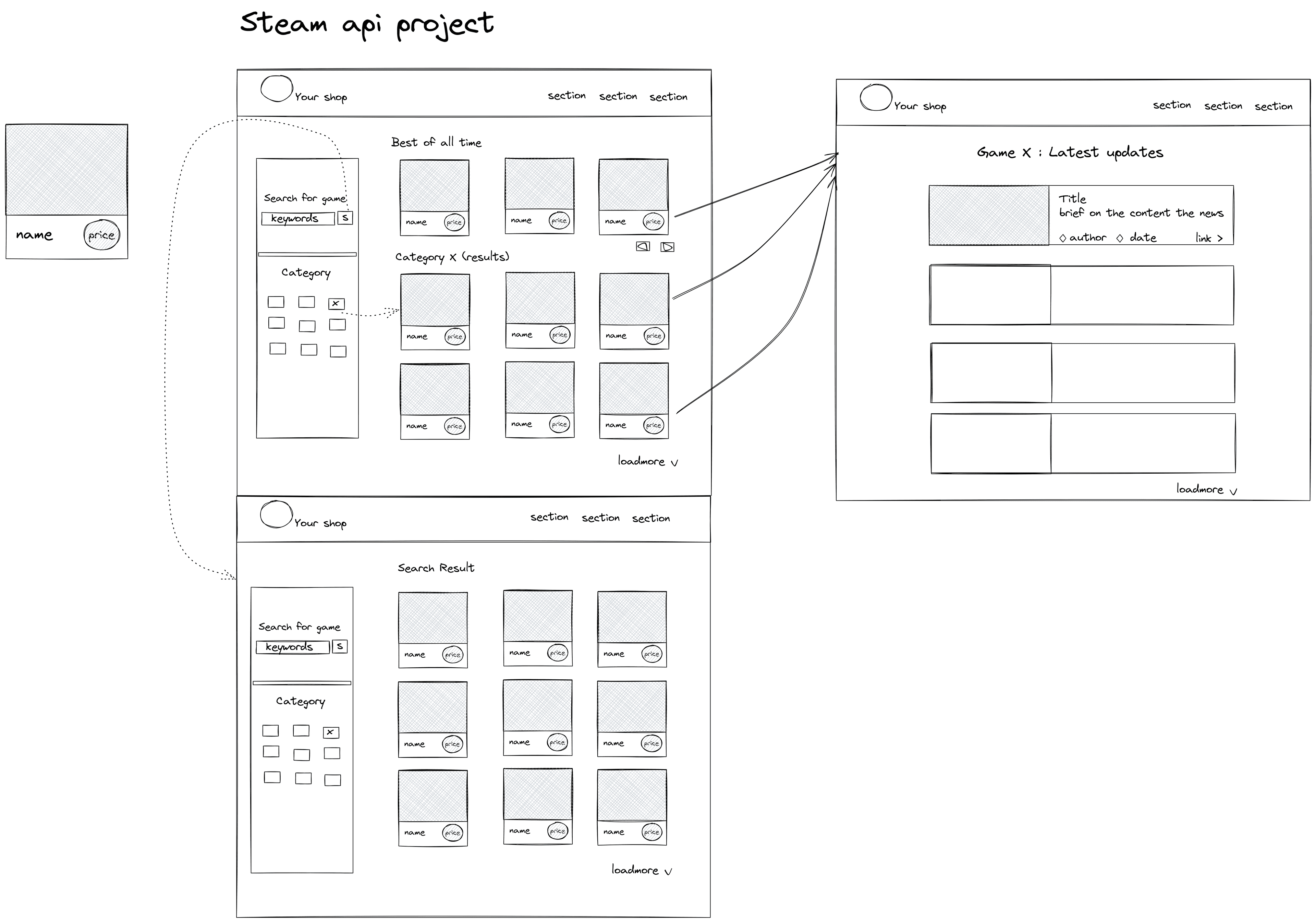 Steam Game Shop suggested UI design sketch